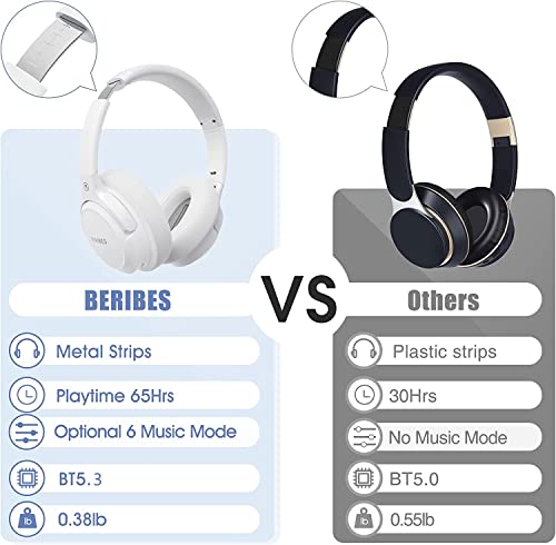Bluetooth Headphones Over Ear,BERIBES 65H Playtime and 6 EQ Music Modes with Microphone,HiFi Stereo Foldable Lightweight Wireless Headset,Deep Bass for Home Office Cellphone PC Etc.(White)