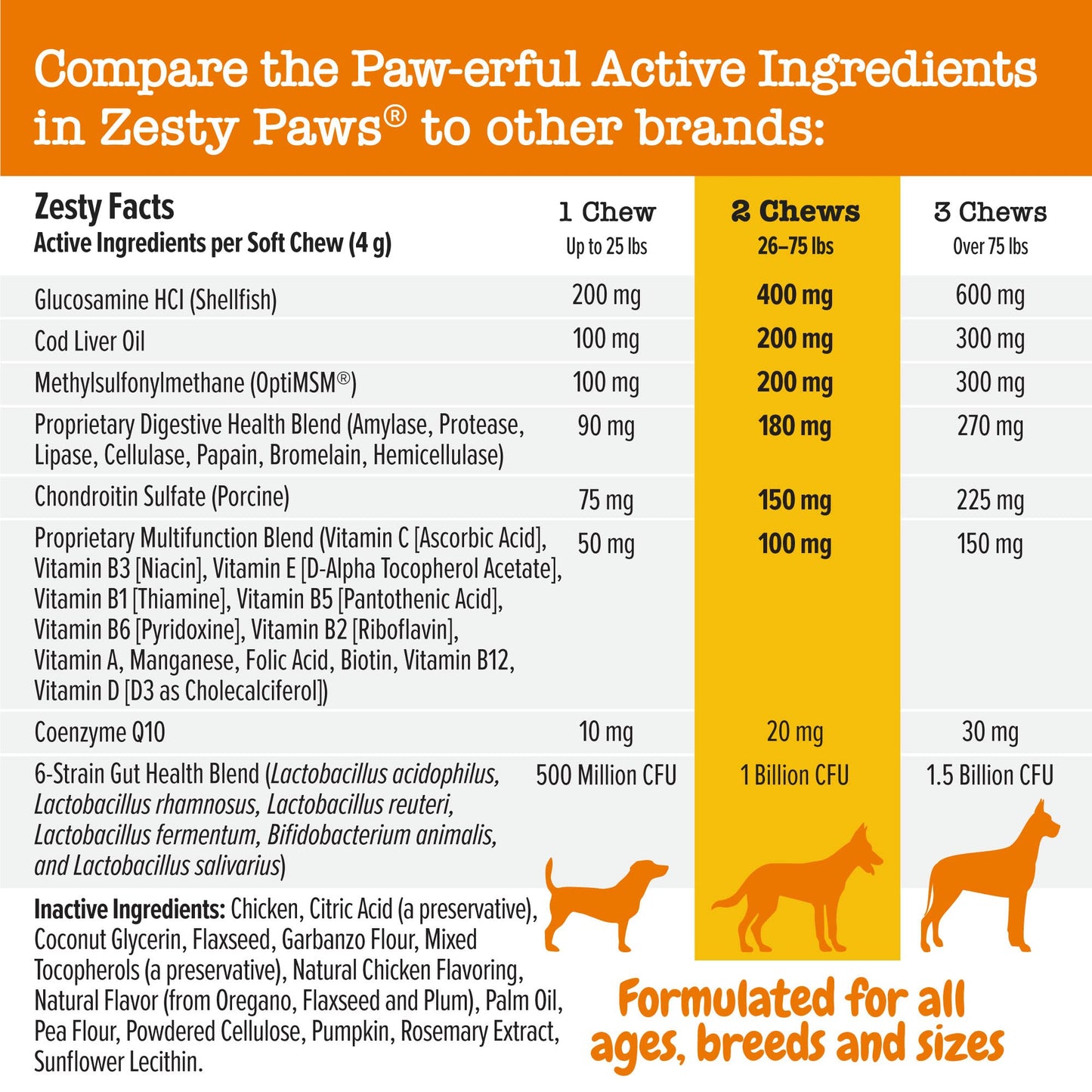 Zesty Paws Multivitamin Treats for Dogs - Glucosamine Chondroitin for Joint Support + Digestive Enzymes & Probiotics - Grain Free Dog Vitamin for Skin & Coat + Immune Health - Chicken Flavor - 90ct